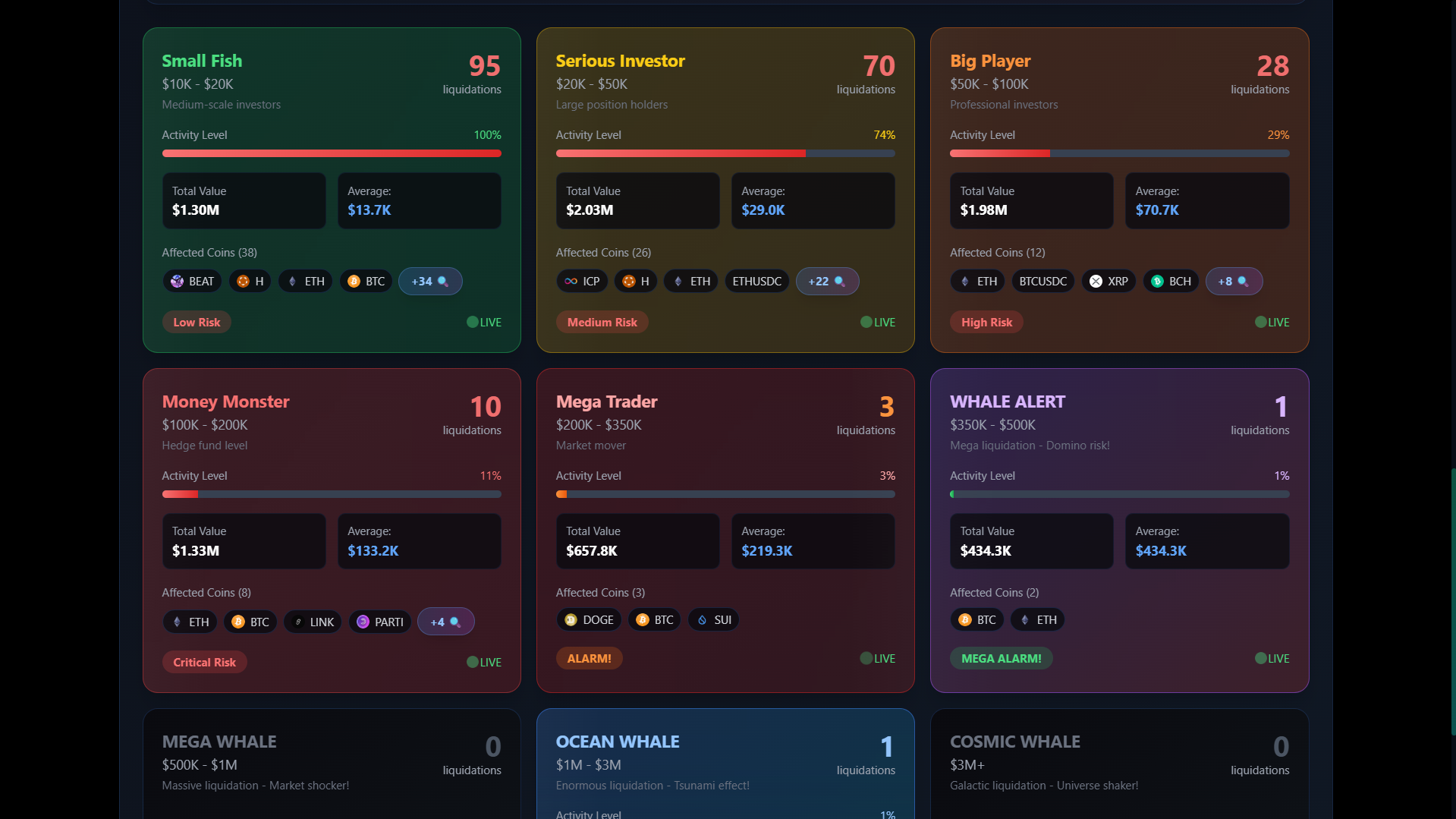 Kritik Likidasyonlar Detay
